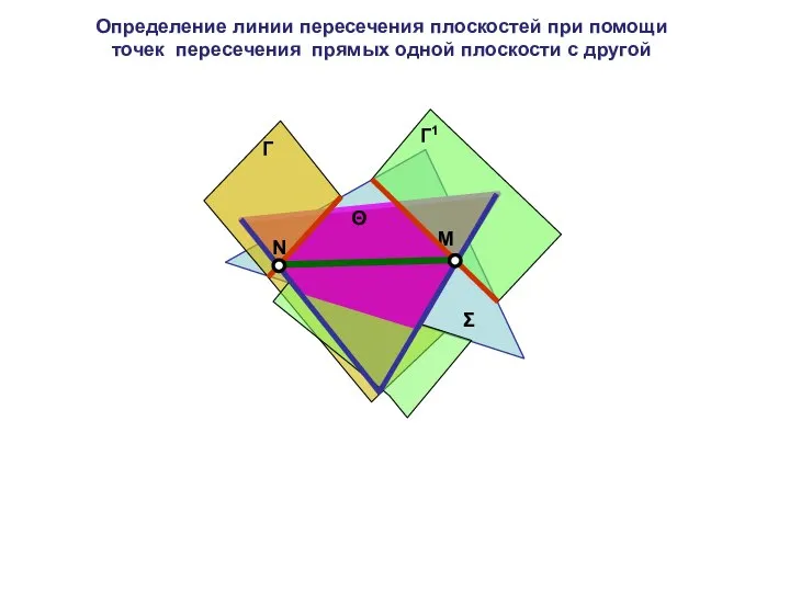 M N Г Θ Г1 Σ Определение линии пересечения плоскостей при