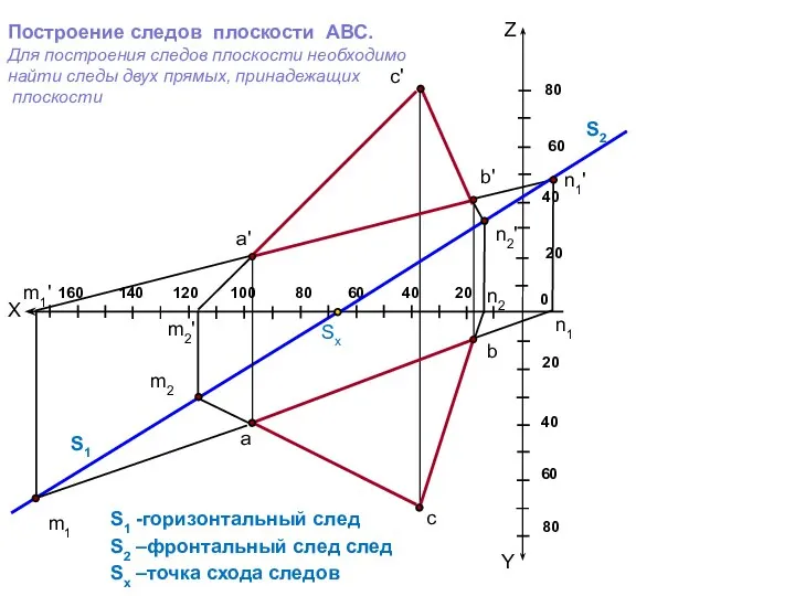 Построение следов плоскости АВС. Для построения следов плоскости необходимо найти следы