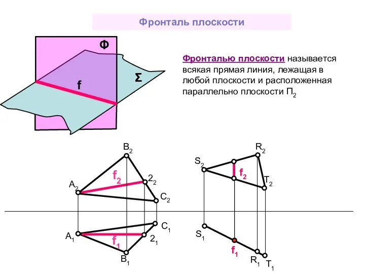 Фронталь плоскости Σ Φ f A2 B2 C2 C1 B1 A1