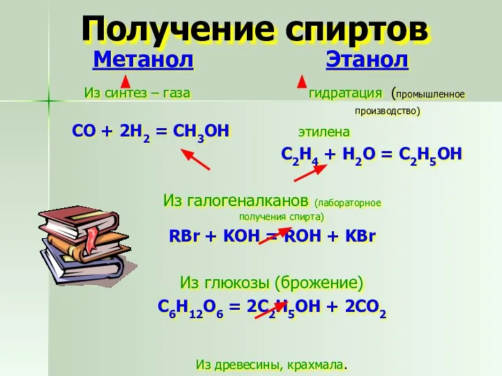 Получение спиртов Метанол Этанол Из синтез – газа гидратация (промышленное производство)