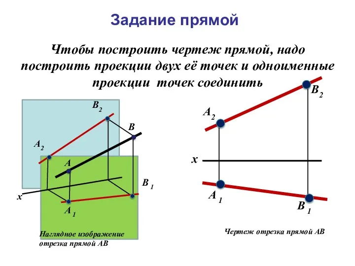 Чтобы построить чертеж прямой, надо построить проекции двух её точек и