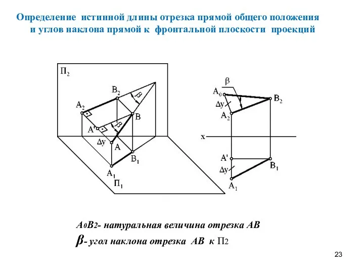 Определение истинной длины отрезка прямой общего положения и углов наклона прямой