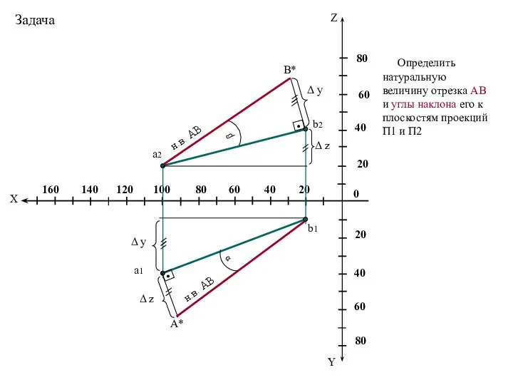 Определить натуральную величину отрезка АВ и углы наклона его к плоскостям