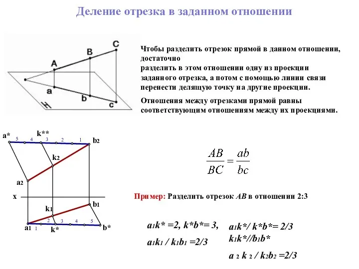 Деление отрезка в заданном отношении Чтобы разделить отрезок прямой в данном