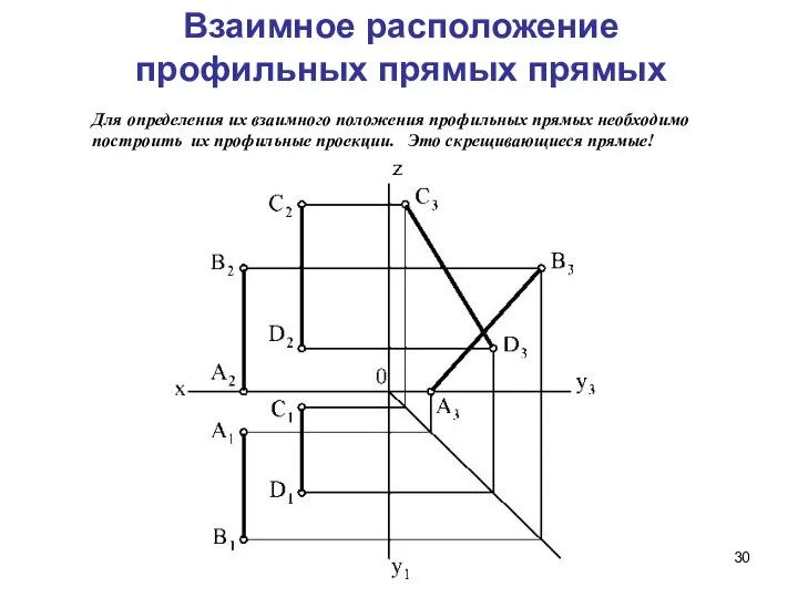 Взаимное расположение профильных прямых прямых Для определения их взаимного положения профильных