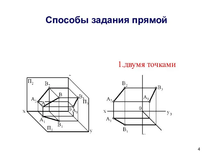 Способы задания прямой 1.двумя точками