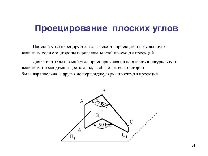 Проецирование плоских углов Плоский угол проецируется на плоскость проекций в натуральную