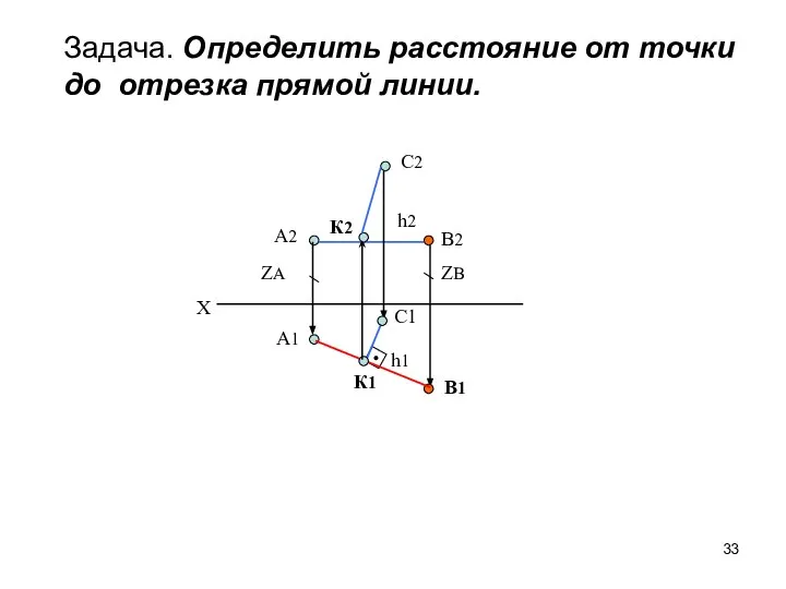 Задача. Определить расстояние от точки до отрезка прямой линии. Х А2