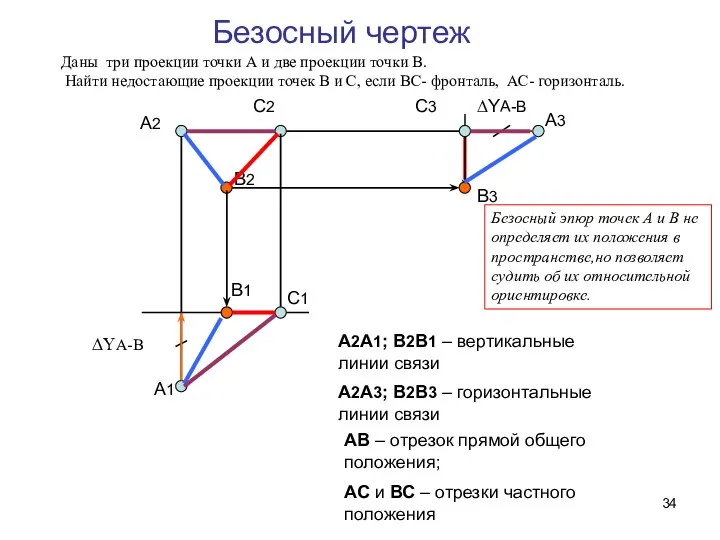 Безосный чертеж А2 А1 А3 ∆YA-B B2 B1 ∆YA-B B3 А2А1;