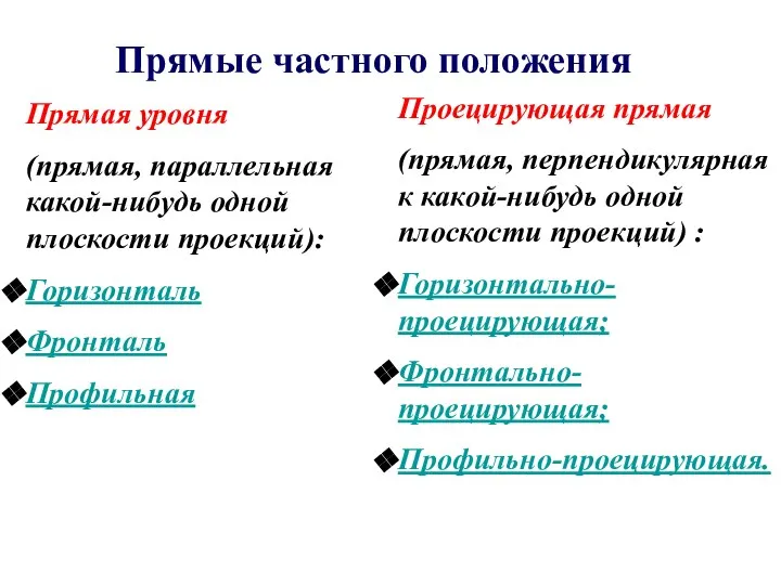 Прямая уровня (прямая, параллельная какой-нибудь одной плоскости проекций): Горизонталь Фронталь Профильная