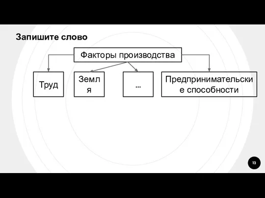 Запишите слово Факторы производства Труд Земля ... Предпринимательские способности