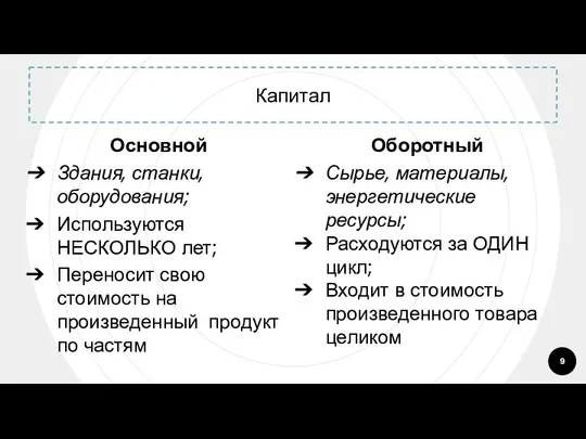 Капитал Основной Здания, станки, оборудования; Используются НЕСКОЛЬКО лет; Переносит свою стоимость