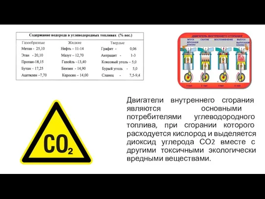 Двигатели внутреннего сгорания являются основными потребителями углеводородного топлива, при сгорании которого