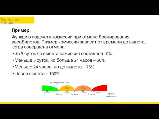 Пример: Функцию подсчета комиссии при отмене бронирования авиабилетов. Размер комиссии зависит