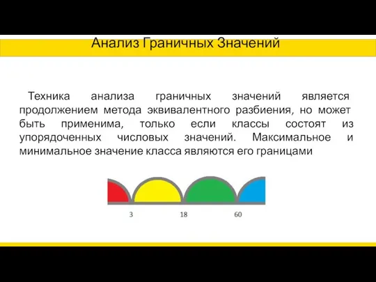 Анализ Граничных Значений Техника анализа граничных значений является продолжением метода эквивалентного