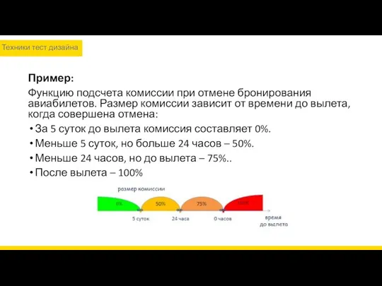 Пример: Функцию подсчета комиссии при отмене бронирования авиабилетов. Размер комиссии зависит