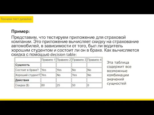 Пример: Представим, что тестируем приложение для страховой компании. Это приложение вычисляет