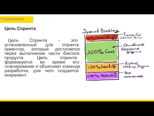 Цель Спринта Цель Спринта – это установленный для спринта ориентир, который