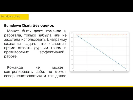 Burndown Chart: Без оценок Может быть даже команда и работала, только