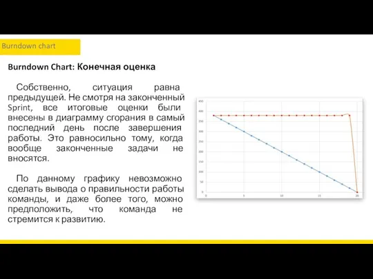 Burndown Chart: Конечная оценка Собственно, ситуация равна предыдущей. Не смотря на