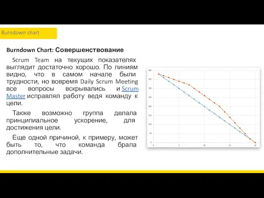 Burndown Chart: Совершенствование Scrum Team на текущих показателях выглядит достаточно хорошо.