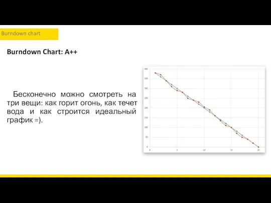 Burndown Chart: A++ Бесконечно можно смотреть на три вещи: как горит