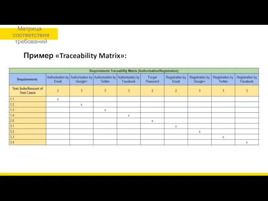 Пример «Traceability Matrix»: Матрица соответствия требований