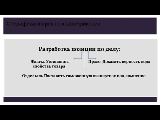 Разработка позиции по делу: Факты. Установить Право. Доказать верность кода свойства