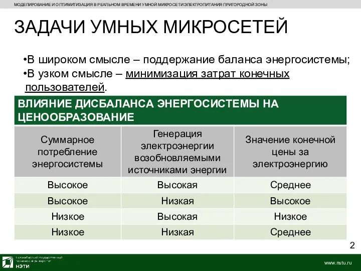 ЗАДАЧИ УМНЫХ МИКРОСЕТЕЙ В широком смысле – поддержание баланса энергосистемы; В