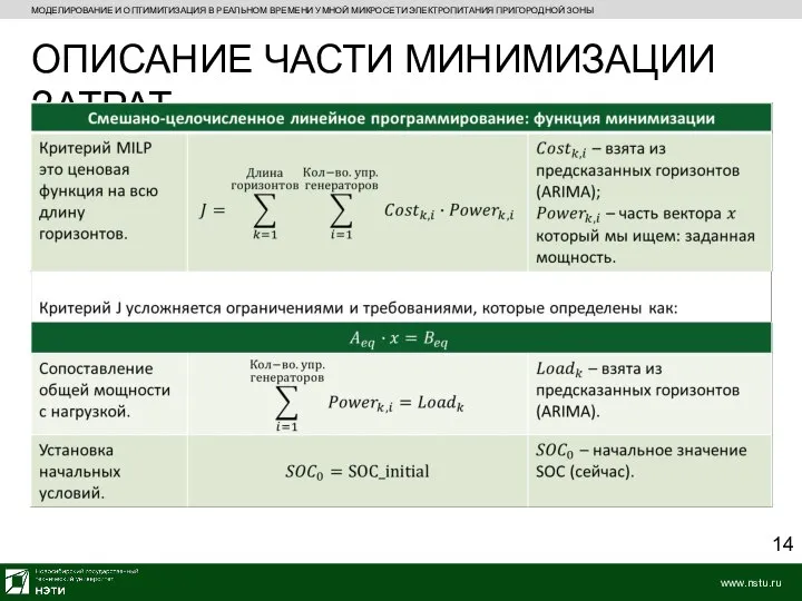 МОДЕЛИРОВАНИЕ И ОПТИМИТИЗАЦИЯ В РЕАЛЬНОМ ВРЕМЕНИ УМНОЙ МИКРОСЕТИ ЭЛЕКТРОПИТАНИЯ ПРИГОРОДНОЙ ЗОНЫ ОПИСАНИЕ ЧАСТИ МИНИМИЗАЦИИ ЗАТРАТ 14