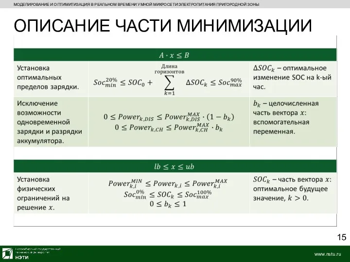 МОДЕЛИРОВАНИЕ И ОПТИМИТИЗАЦИЯ В РЕАЛЬНОМ ВРЕМЕНИ УМНОЙ МИКРОСЕТИ ЭЛЕКТРОПИТАНИЯ ПРИГОРОДНОЙ ЗОНЫ ОПИСАНИЕ ЧАСТИ МИНИМИЗАЦИИ ЗАТРАТ 15