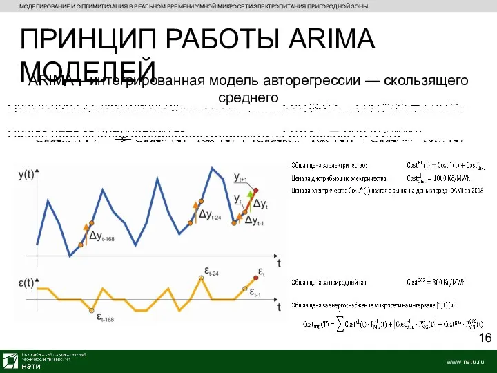 МОДЕЛИРОВАНИЕ И ОПТИМИТИЗАЦИЯ В РЕАЛЬНОМ ВРЕМЕНИ УМНОЙ МИКРОСЕТИ ЭЛЕКТРОПИТАНИЯ ПРИГОРОДНОЙ ЗОНЫ