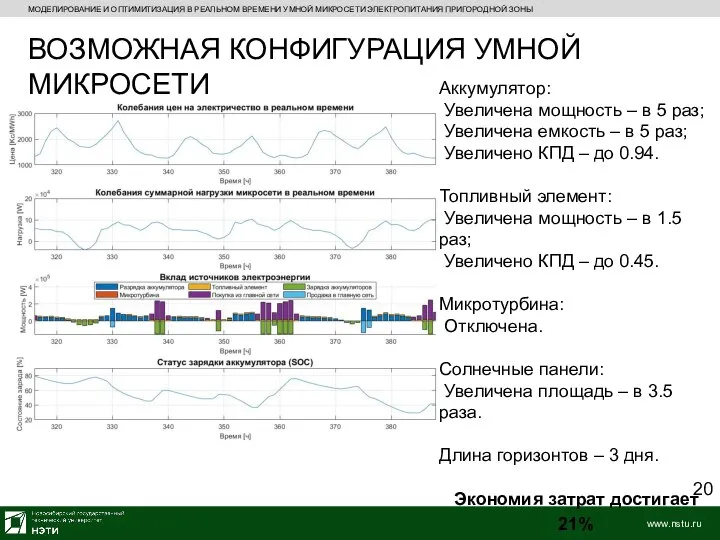 МОДЕЛИРОВАНИЕ И ОПТИМИТИЗАЦИЯ В РЕАЛЬНОМ ВРЕМЕНИ УМНОЙ МИКРОСЕТИ ЭЛЕКТРОПИТАНИЯ ПРИГОРОДНОЙ ЗОНЫ