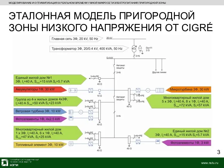 МОДЕЛИРОВАНИЕ И ОПТИМИТИЗАЦИЯ В РЕАЛЬНОМ ВРЕМЕНИ УМНОЙ МИКРОСЕТИ ЭЛЕКТРОПИТАНИЯ ПРИГОРОДНОЙ ЗОНЫ