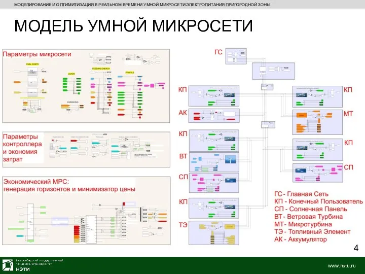 МОДЕЛИРОВАНИЕ И ОПТИМИТИЗАЦИЯ В РЕАЛЬНОМ ВРЕМЕНИ УМНОЙ МИКРОСЕТИ ЭЛЕКТРОПИТАНИЯ ПРИГОРОДНОЙ ЗОНЫ МОДЕЛЬ УМНОЙ МИКРОСЕТИ 4