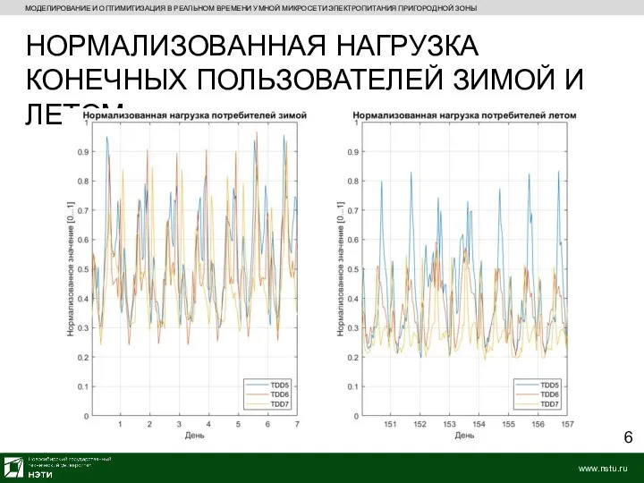 МОДЕЛИРОВАНИЕ И ОПТИМИТИЗАЦИЯ В РЕАЛЬНОМ ВРЕМЕНИ УМНОЙ МИКРОСЕТИ ЭЛЕКТРОПИТАНИЯ ПРИГОРОДНОЙ ЗОНЫ