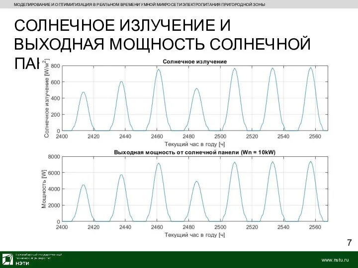 МОДЕЛИРОВАНИЕ И ОПТИМИТИЗАЦИЯ В РЕАЛЬНОМ ВРЕМЕНИ УМНОЙ МИКРОСЕТИ ЭЛЕКТРОПИТАНИЯ ПРИГОРОДНОЙ ЗОНЫ