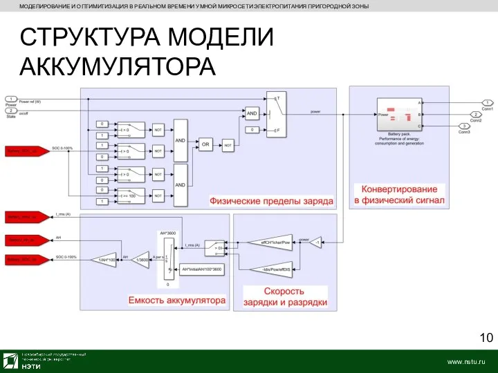 МОДЕЛИРОВАНИЕ И ОПТИМИТИЗАЦИЯ В РЕАЛЬНОМ ВРЕМЕНИ УМНОЙ МИКРОСЕТИ ЭЛЕКТРОПИТАНИЯ ПРИГОРОДНОЙ ЗОНЫ СТРУКТУРА МОДЕЛИ АККУМУЛЯТОРА 10