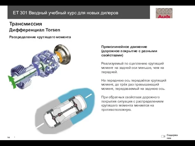 Трансмиссия Дифференциал Torsen Распределение крутящего момента Прямолинейное движение (дорожное покрытие с