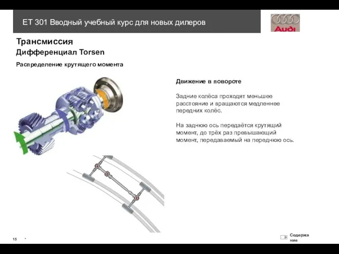 Трансмиссия Дифференциал Torsen Распределение крутящего момента Движение в повороте Задние колёса