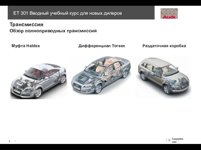 Трансмиссия Обзор полноприводных трансмиссий Муфта Haldex Дифференциал Torsen Раздаточная коробка