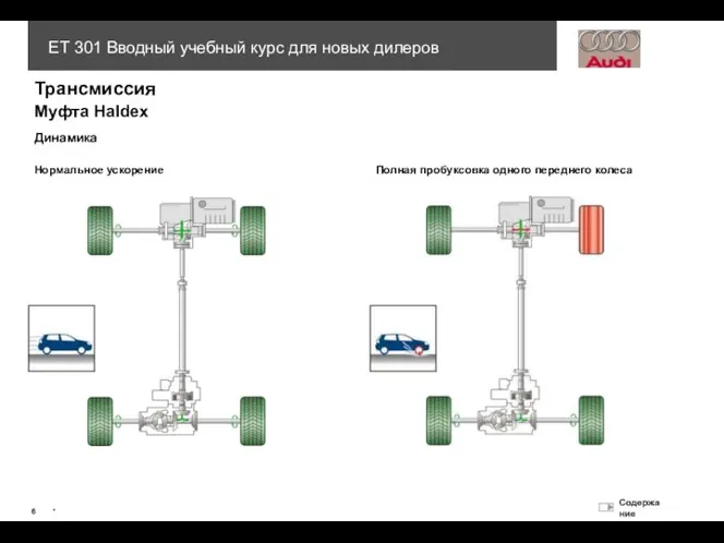 Нормальное ускорение Полная пробуксовка одного переднего колеса Трансмиссия Муфта Haldex Динамика