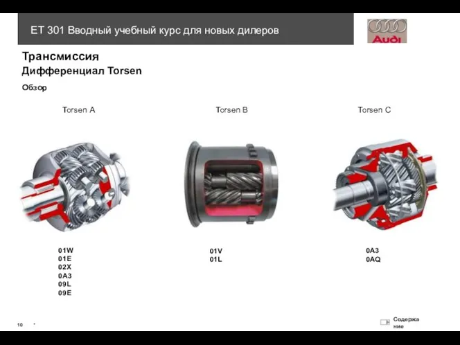 Torsen A Torsen B Torsen C 01W 01E 02X 0A3 09L