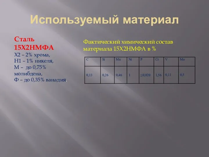 Используемый материал Сталь 15Х2НМФА Х2 – 2% хрома, Н1 – 1%