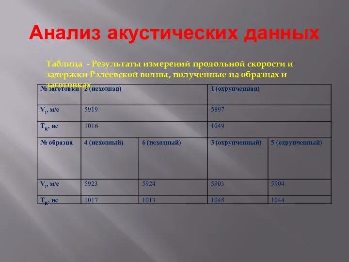 Анализ акустических данных Таблица - Результаты измерений продольной скорости и задержки