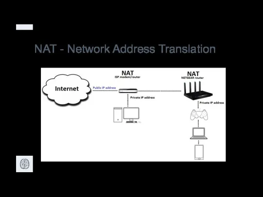 NAT - Network Address Translation