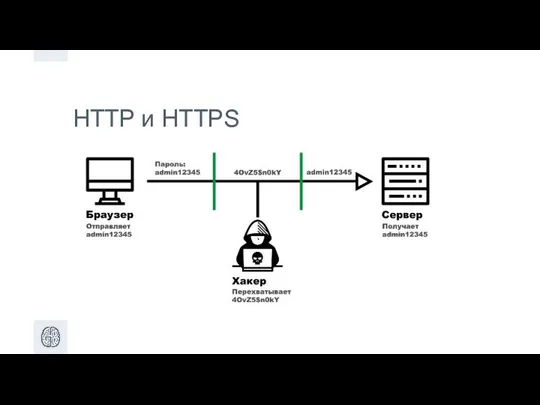 HTTP и HTTPS