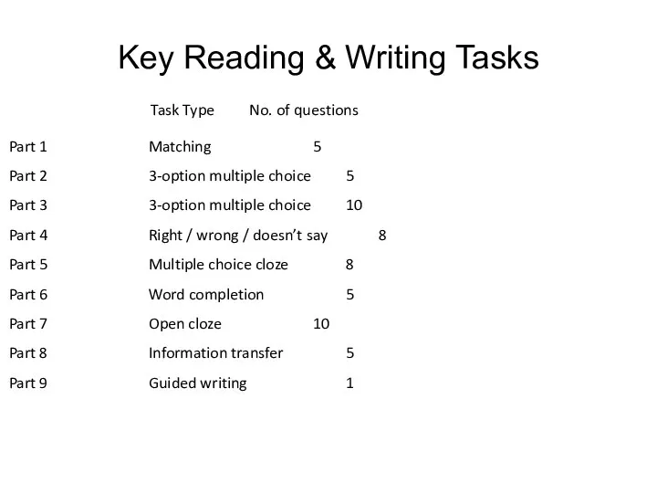 Key Reading & Writing Tasks Part 1 Part 2 Part 3