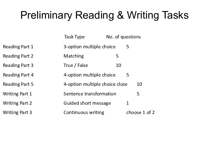 Preliminary Reading & Writing Tasks Reading Part 1 Reading Part 2