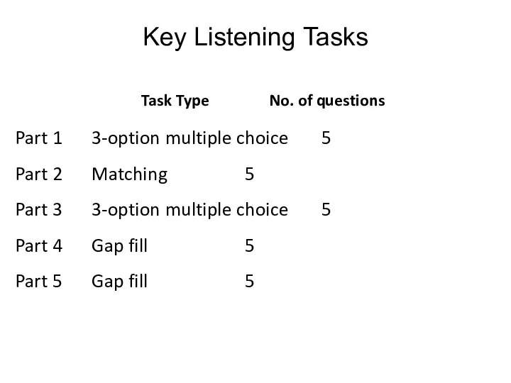 Key Listening Tasks Part 1 3-option multiple choice 5 Part 2